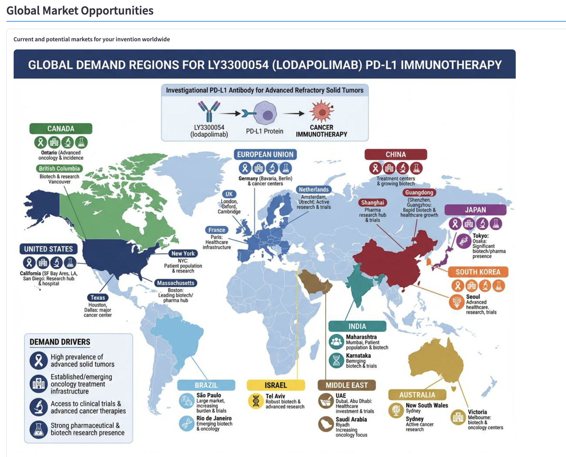 Market Opportunities